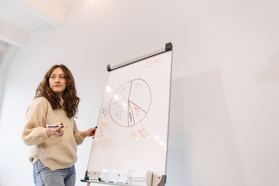 Diagrama de funil de vendas desenhado em quadro branco
