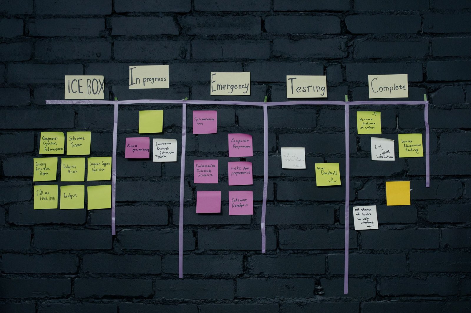 Quadro kanban com anotações organizando etapas de vendas