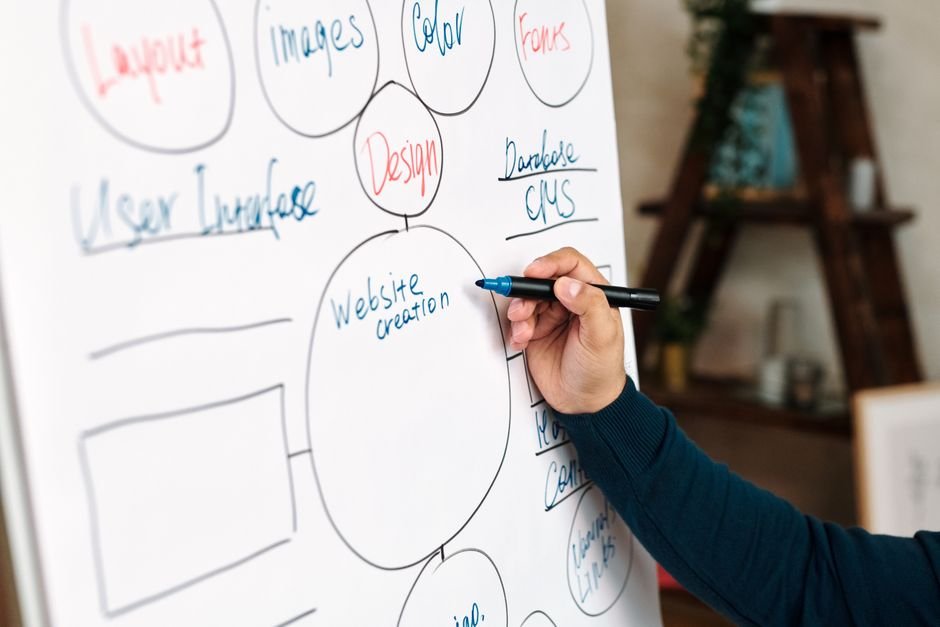 Quadro branco com diagrama de funil de marketing desenhado